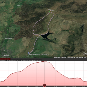 Mill Hill GPS File